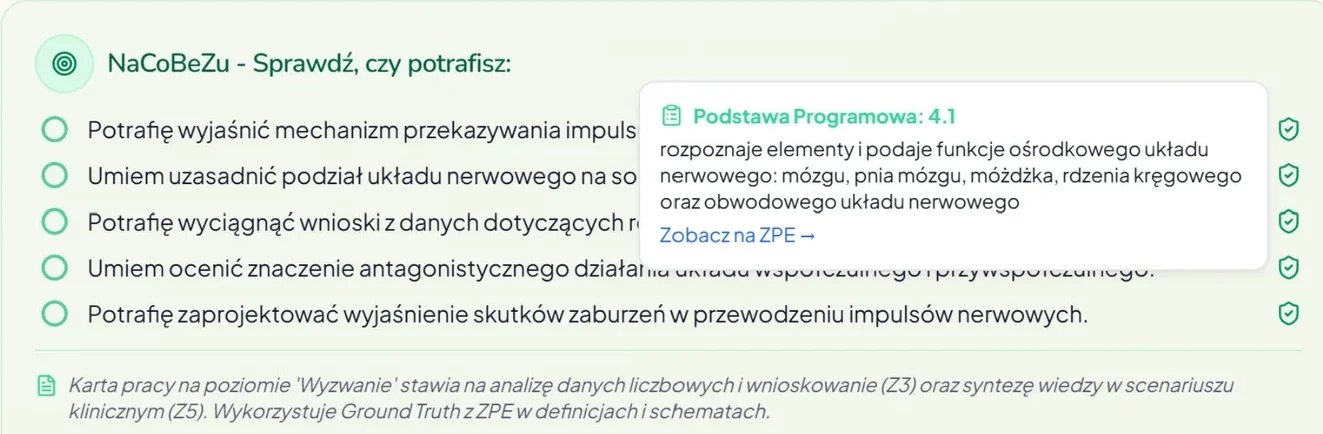 Lista kryteriów NaCoBeZu w karcie pracy z biologii. Przy jednym z kryteriów otwarta podpowiedź: „Podstawa Programowa: 4.1” wraz z brzmieniem wymagania o rozpoznawaniu elementów ośrodkowego układu nerwowego i odnośnikiem „Zobacz na ZPE”